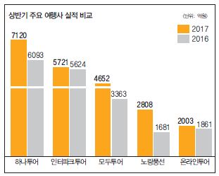 뉴스 사진